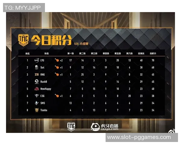 电竞比分冠军杯积分榜RNG以94分稳居榜首展现强大实力