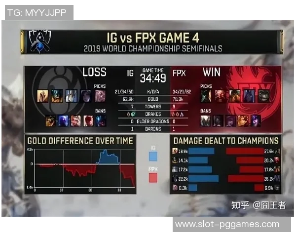 深入解析IG战队在电竞比赛中的灵活性表现与比分数据分析