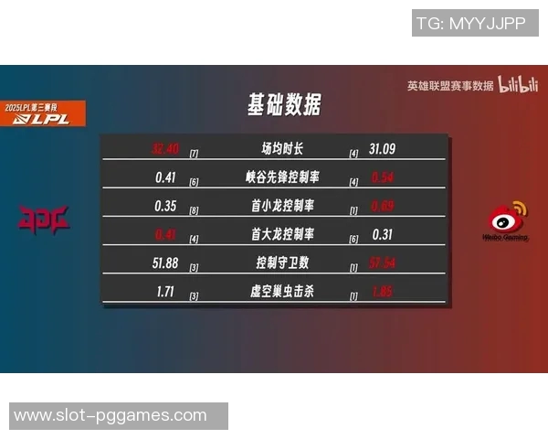 S15LOL比赛中JDG盯防策略的成效与不足分析