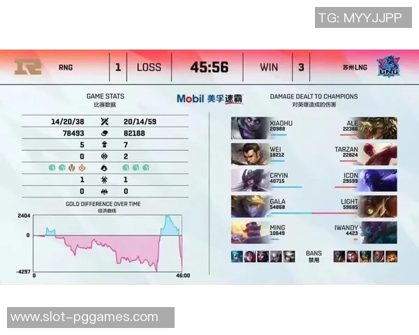 赛后复盘RNG与FPX心理素质对决的深度分析与启示 赛后复盘RNG与FPX心理素质对决的深度分析与启示