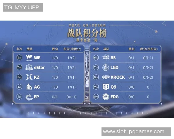 职业联赛积分榜更新WE战队以70分稳居榜首展现强大实力实时数据