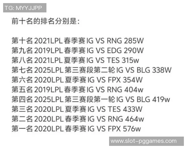 电竞新闻赛后分析IG与V5对抗中选手个人能力的表现与影响