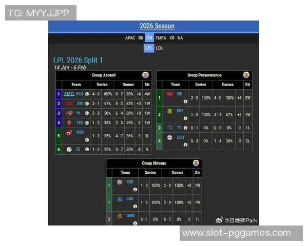 最新CSGO节奏排行榜揭晓BLG战队强势领跑引发热议